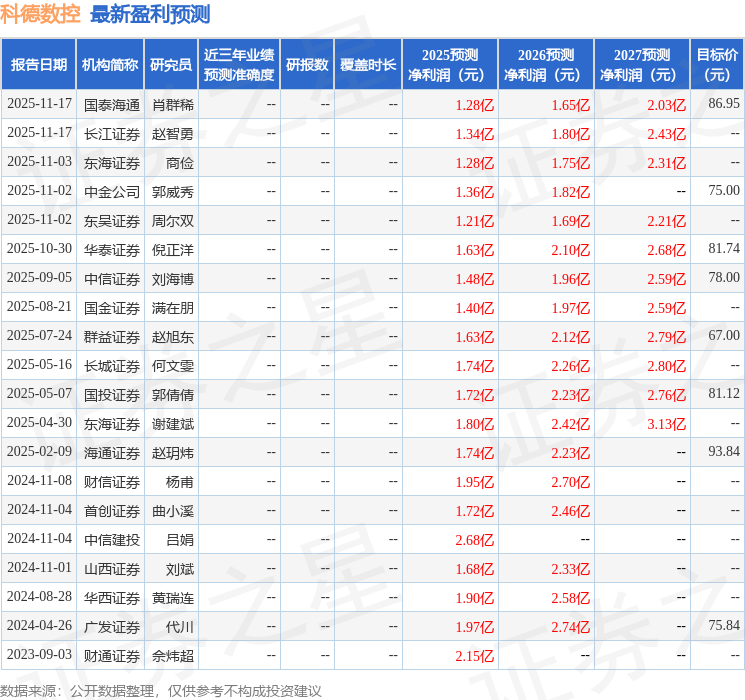 科德数控：11月18日进行路演浦银安盛、长江资管等多家机构参
