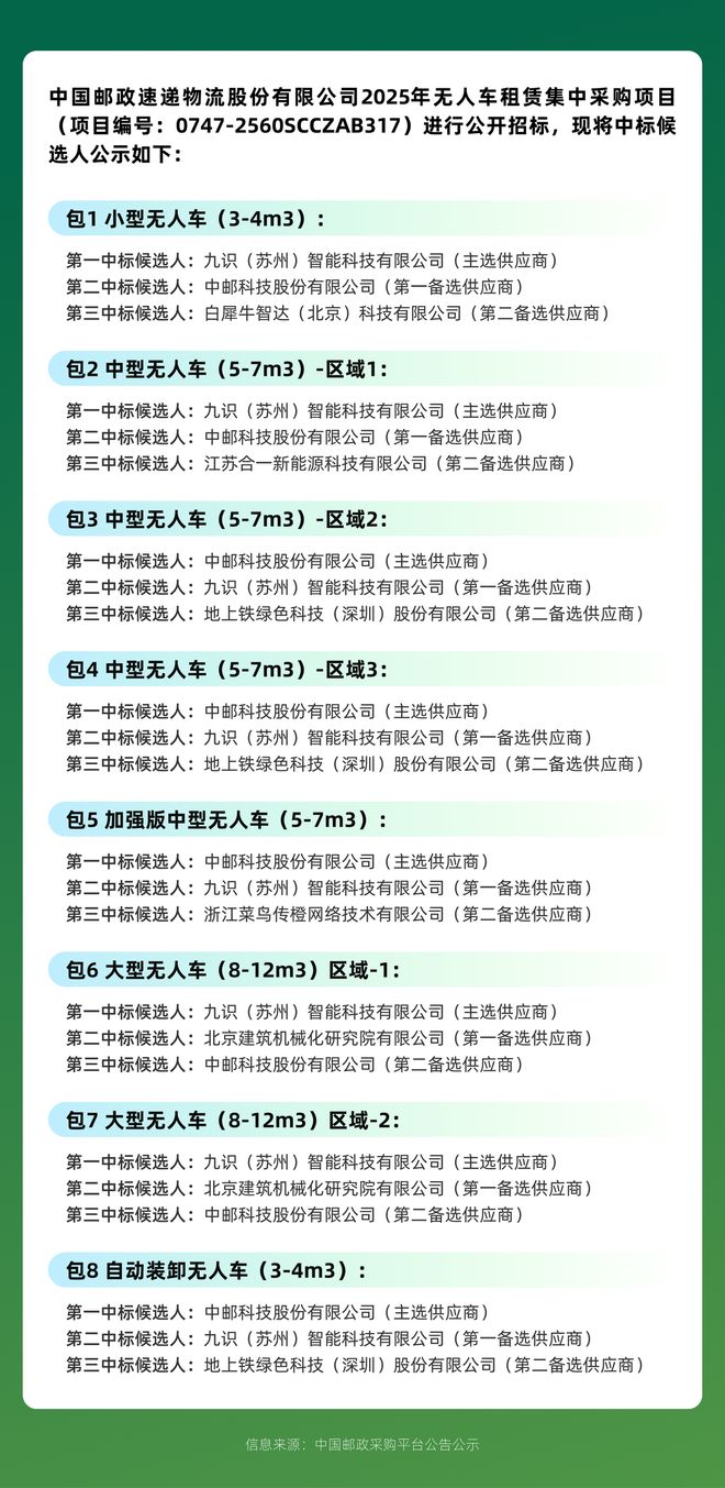 拿下中国邮政最大订单全球第一RoboVan品牌的布局野心